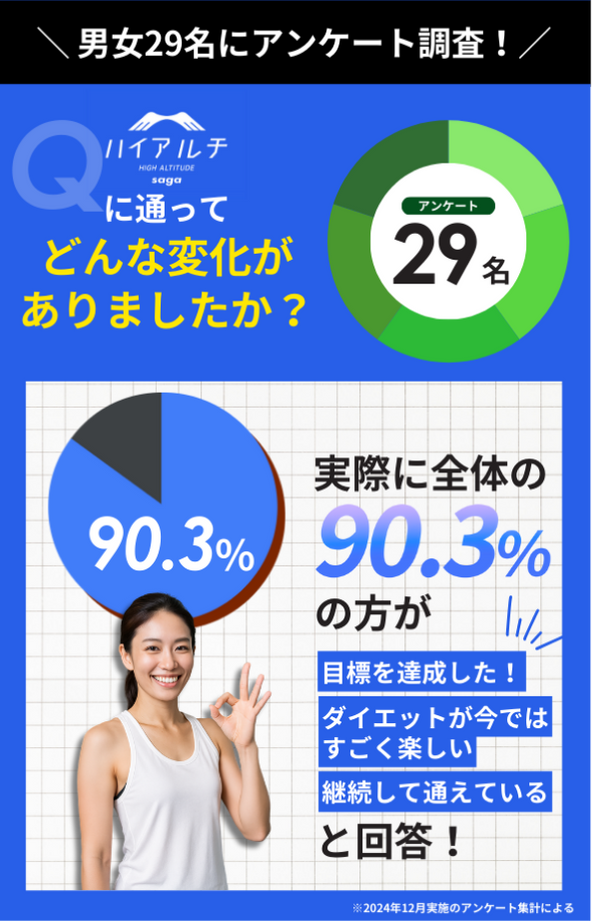 アンケート